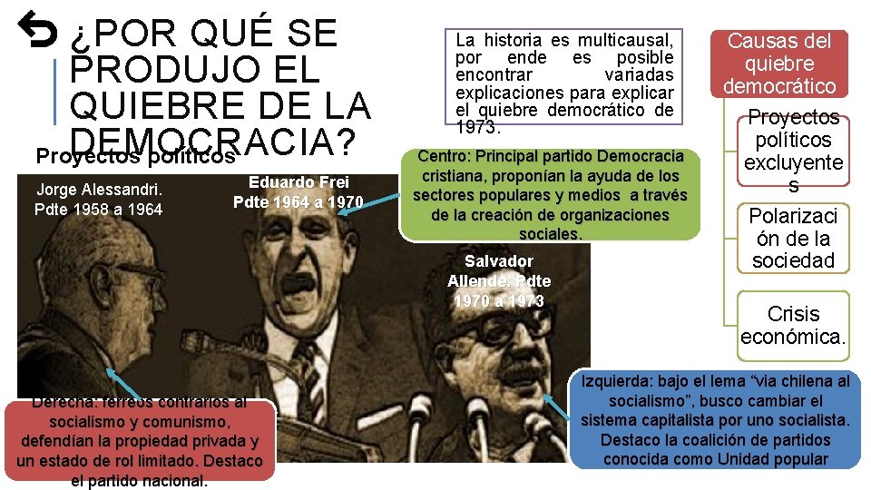 ¿POR QUÉ SE PRODUJO EL QUIEBRE DE LA DEMOCRACIA? Proyectos políticos excluyentes Jorge Alessandri.
