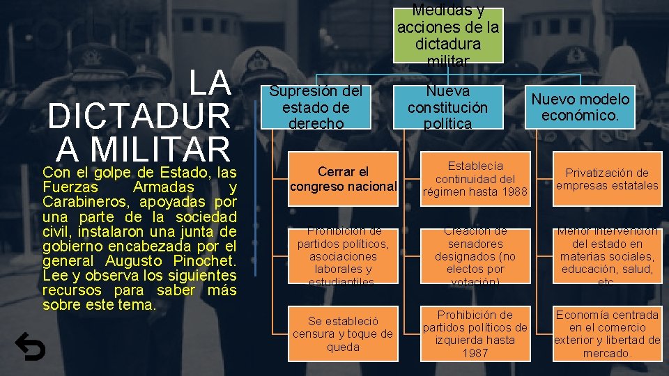 LA DICTADUR A MILITAR Con el golpe de Estado, las Fuerzas Armadas y Carabineros,