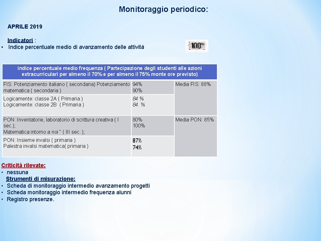 Monitoraggio periodico: APRILE 2019 Indicatori : ▪ Indice percentuale medio di avanzamento delle attività