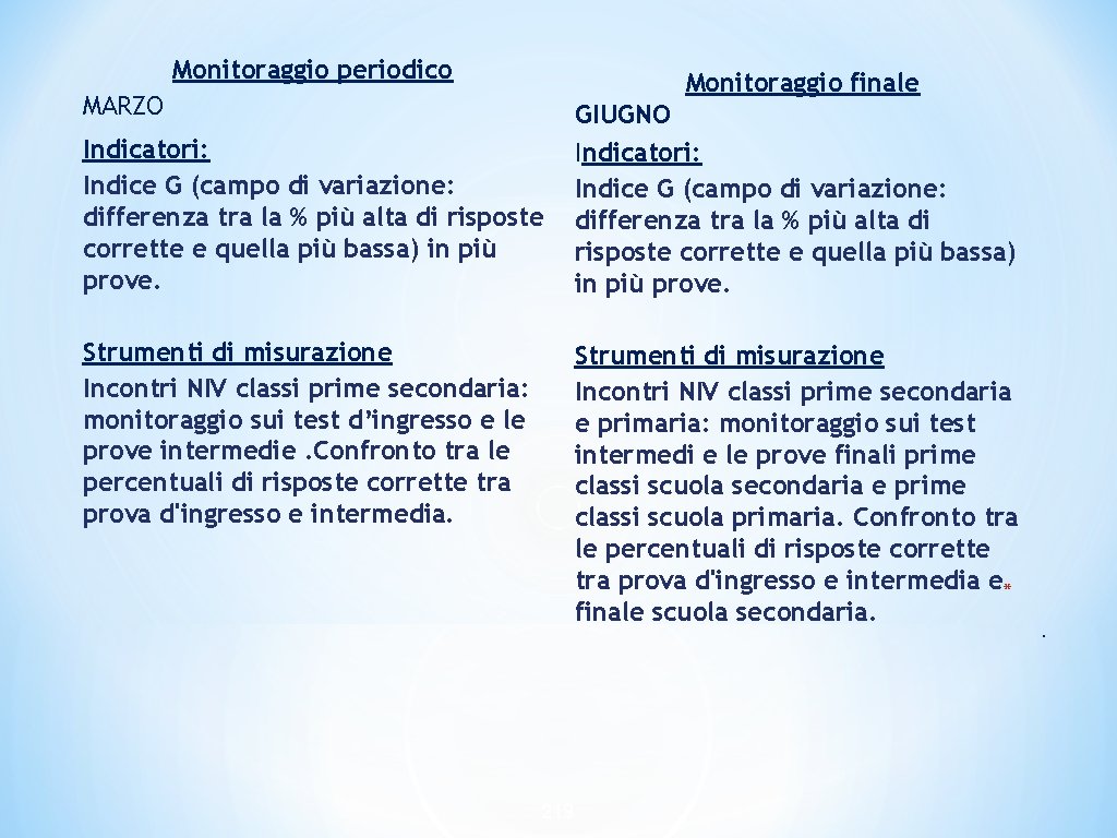 Monitoraggio periodico Monitoraggio finale Indicatori: Indice G (campo di variazione: differenza tra la %