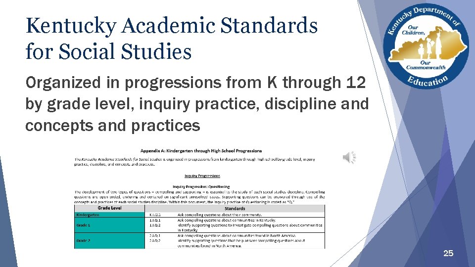 Kentucky Academic Standards for Social Studies Organized in progressions from K through 12 by