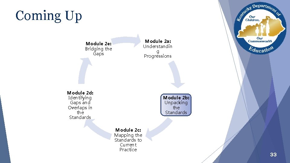 Coming Up Module 2 a: Understandin g Progressions Module 2 e: Bridging the Gaps