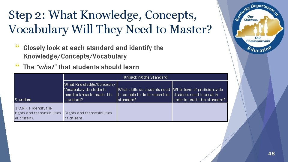Step 2: What Knowledge, Concepts, Vocabulary Will They Need to Master? Closely look at