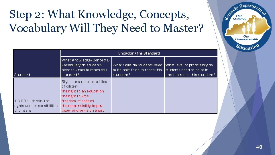 Step 2: What Knowledge, Concepts, Vocabulary Will They Need to Master? Unpacking the Standard