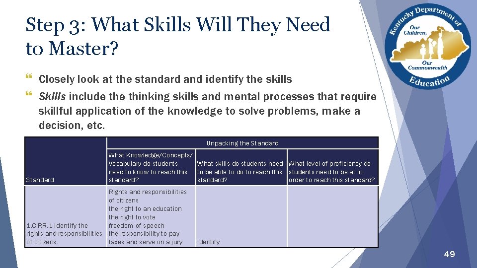 Step 3: What Skills Will They Need to Master? Closely look at the standard