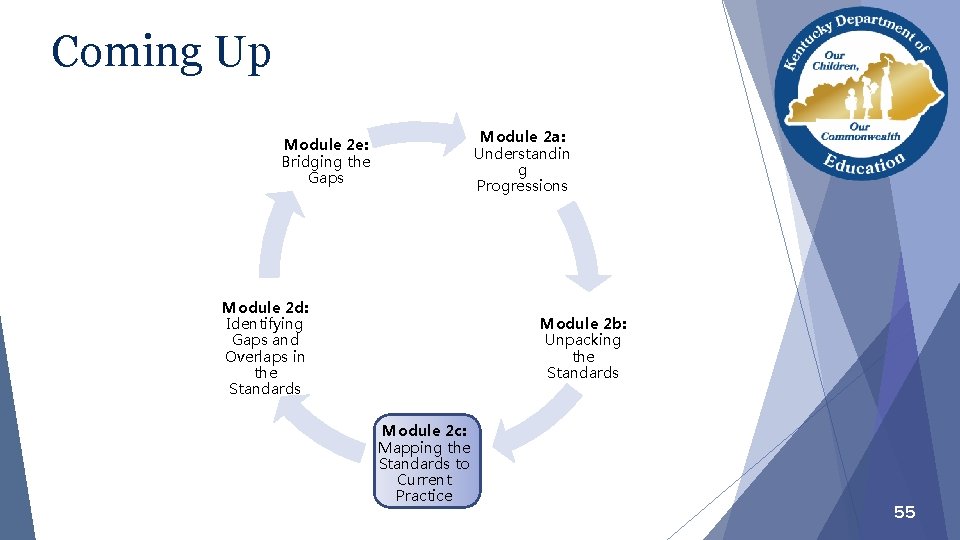 Coming Up Module 2 a: Understandin g Progressions Module 2 e: Bridging the Gaps