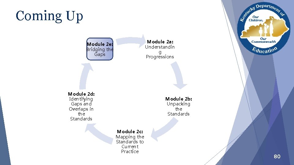 Coming Up Module 2 a: Understandin g Progressions Module 2 e: Bridging the Gaps