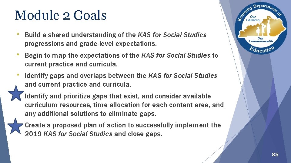 Module 2 Goals Build a shared understanding of the KAS for Social Studies progressions