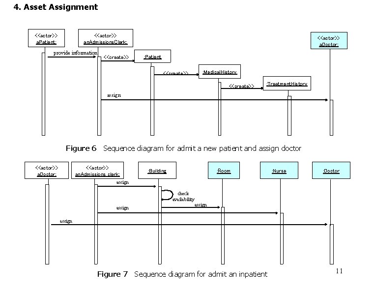 4. Asset Assignment <<actor>> a. Patient: <<actor>> an. Admissions. Clerk: provide information <<create>> <<actor>>
