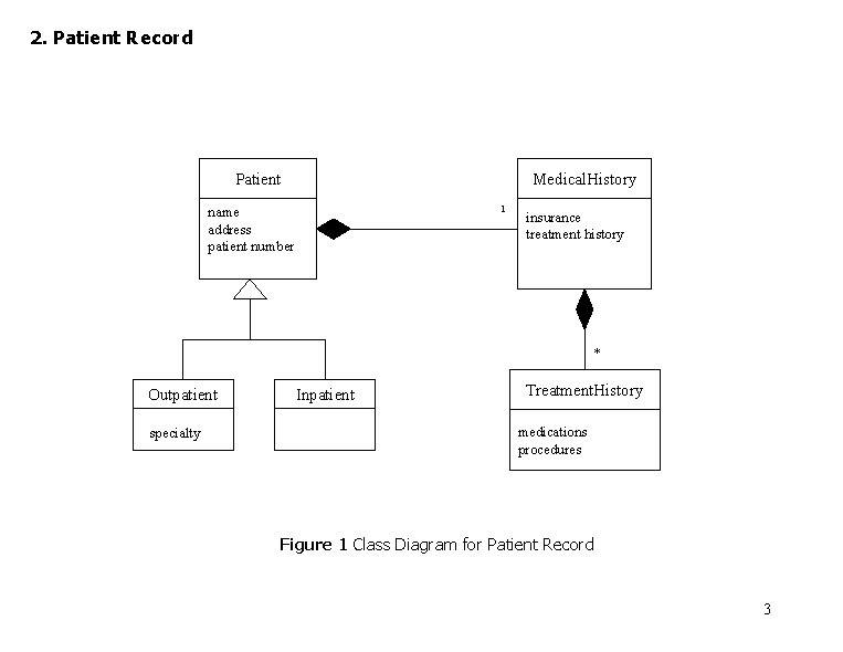 2. Patient Record Patient Medical. History 1 name address patient number insurance treatment history