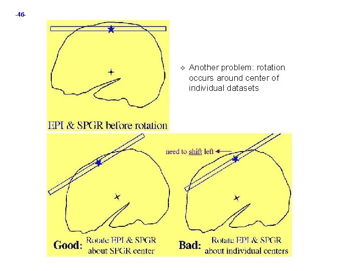 -46 - Another problem: rotation occurs around center of individual datasets 