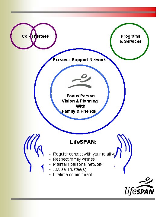 Co - Trustees Programs & Services Personal Support Network Focus Person Vision & Planning Co - Trustees Programs & Services Personal Support Network Focus Person Vision & Planning
