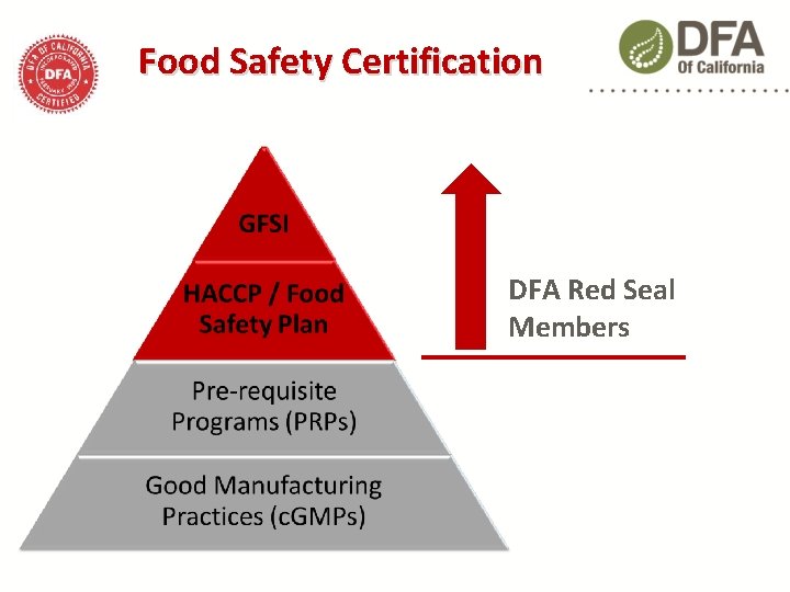 Food Safety Certification DFA Red Seal Members 