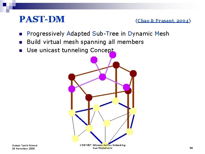PAST-DM n n n (Chao & Prasant, 2004) Progressively Adapted Sub-Tree in Dynamic Mesh