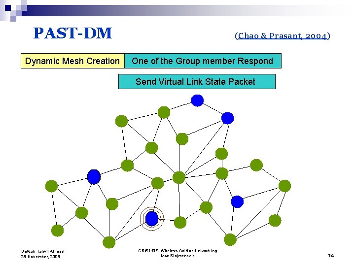 PAST-DM Dynamic Mesh Creation (Chao & Prasant, 2004) One Group of the Group Join PAST-DM Dynamic Mesh Creation (Chao & Prasant, 2004) One Group of the Group Join