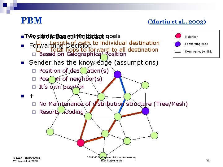 PBM (Martin et al. , 2003) conflicting minimization n. Two Position Based Multicast goals