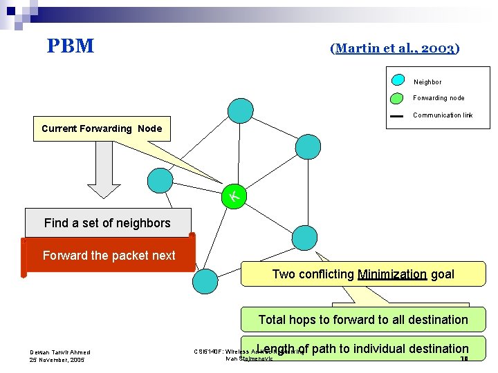 PBM (Martin et al. , 2003) Neighbor Forwarding node Communication link Current Forwarding Node