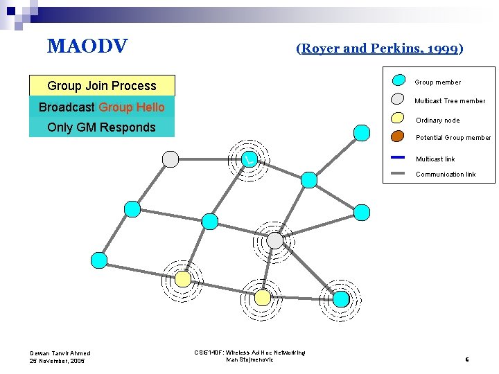 MAODV (Royer and Perkins, 1999) Group member Group Join Process Multicast Tree member Multicast
