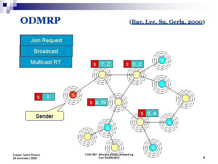 ODMRP (Bae, Lee, Su, Gerla, 2000) Join. Request Reply Forwarding Broadcast Group Multicast RT