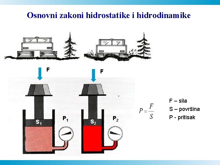 Osnovni zakoni hidrostatike i hidrodinamike F F F – sila S 1 P 1