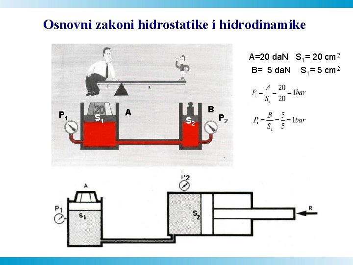 Osnovni zakoni hidrostatike i hidrodinamike A=20 da. N S 1= 20 cm 2 B=