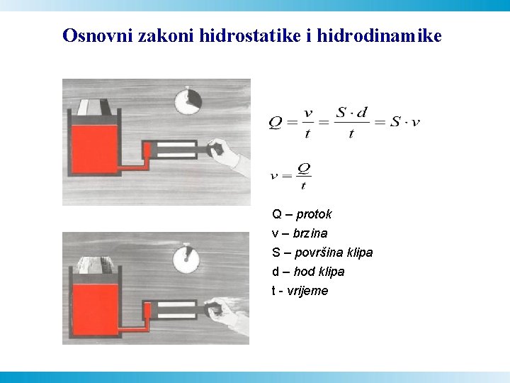 Osnovni zakoni hidrostatike i hidrodinamike Q – protok v – brzina S – površina