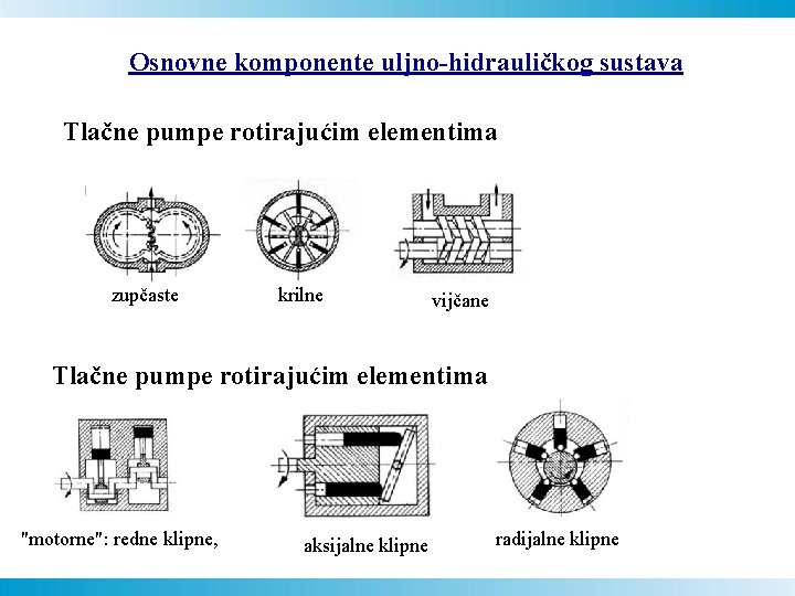 Osnovne komponente uljno-hidrauličkog sustava Tlačne pumpe rotirajućim elementima zupčaste krilne vijčane Tlačne pumpe rotirajućim