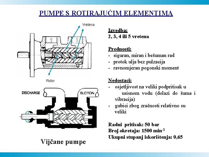 PUMPE S ROTIRAJUĆIM ELEMENTIMA Vretena Izvedba: 2, 3, 4 ili 5 vretena Prednosti: -