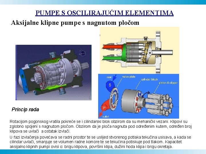 PUMPE S OSCILIRAJUĆIM ELEMENTIMA Aksijalne klipne pumpe s nagnutom pločom Princip rada Rotacijom pogonskog