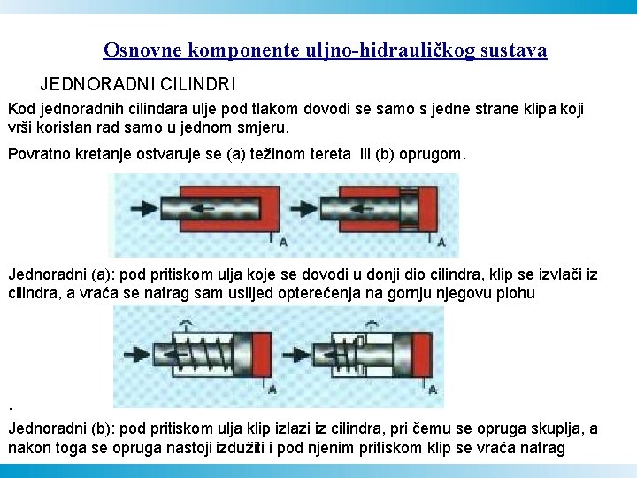 Osnovne komponente uljno-hidrauličkog sustava JEDNORADNI CILINDRI Kod jednoradnih cilindara ulje pod tlakom dovodi se