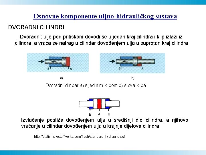 Osnovne komponente uljno-hidrauličkog sustava DVORADNI CILINDRI Dvoradni: ulje pod pritiskom dovodi se u jedan