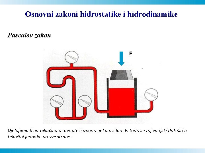 Osnovni zakoni hidrostatike i hidrodinamike Pascalov zakon F Djelujemo li na tekućinu u ravnoteži