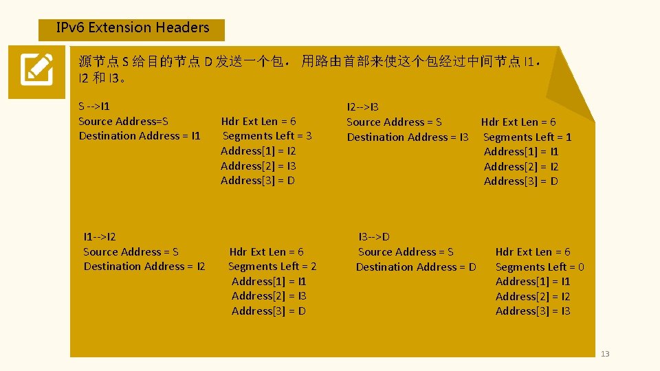 IPv 6 Extension Headers 源节点 S 给目的节点 D 发送一个包， 用路由首部来使这个包经过中间节点 I 1， I 2