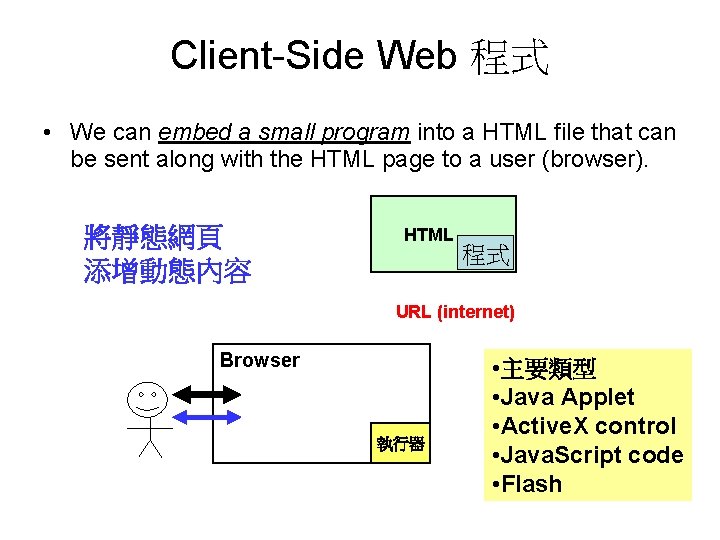 Client-Side Web 程式 • We can embed a small program into a HTML file