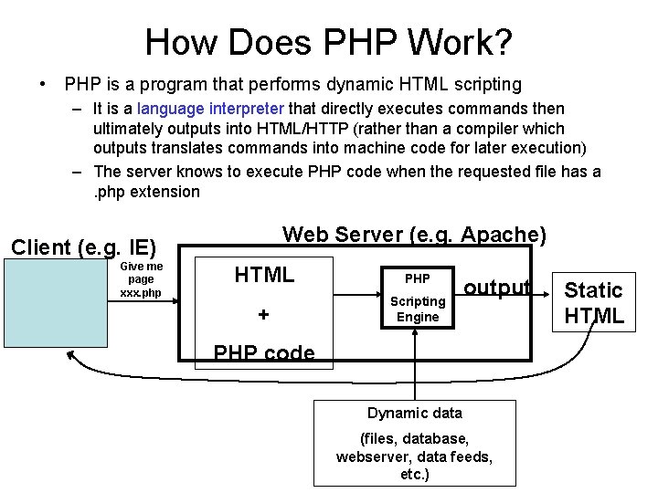 How Does PHP Work? • PHP is a program that performs dynamic HTML scripting