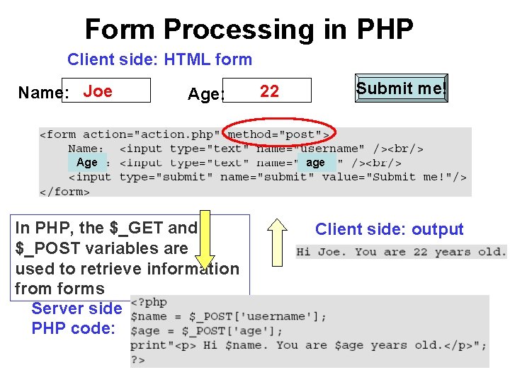 Form Processing in PHP Client side: HTML form Name: Joe Age: Age In PHP,