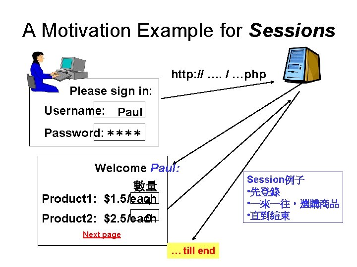 A Motivation Example for Sessions http: // …. / …php Please sign in: Username: