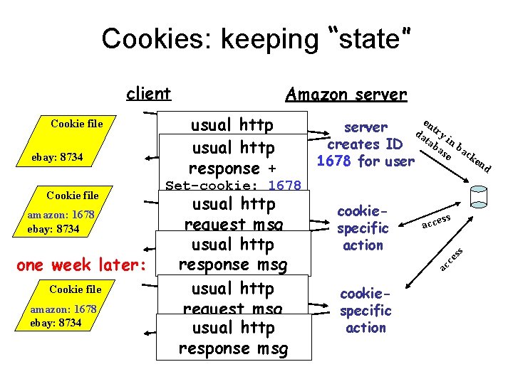 Cookies: keeping “state” client amazon: 1678 ebay: 8734 one week later: Cookie file amazon: