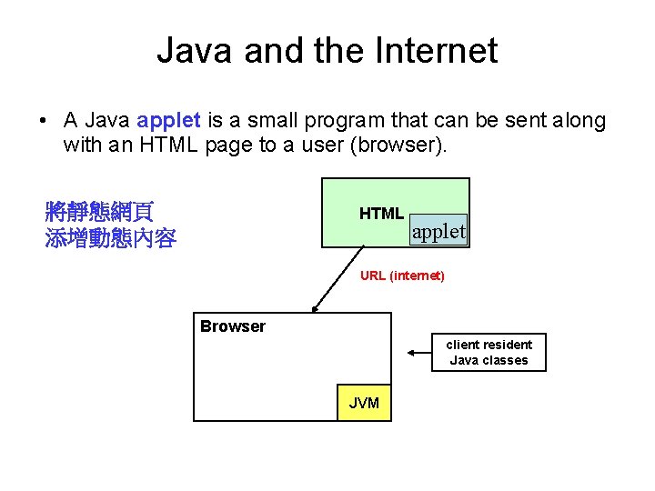 Java and the Internet • A Java applet is a small program that can