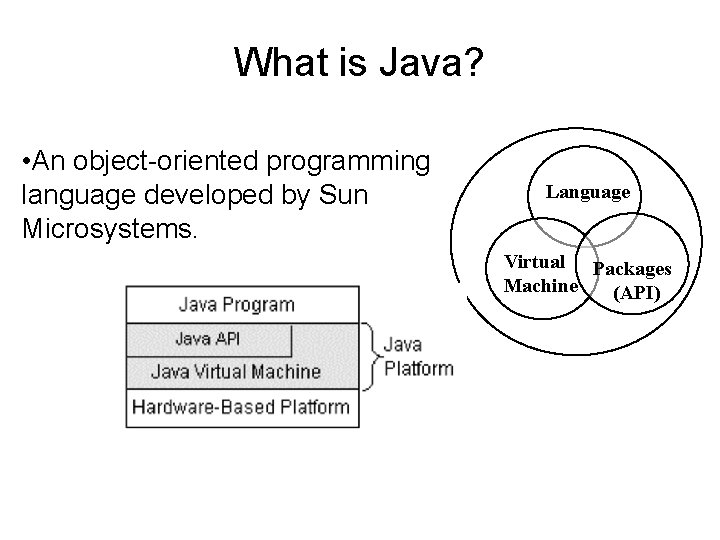 What is Java? • An object-oriented programming language developed by Sun Microsystems. Language Virtual