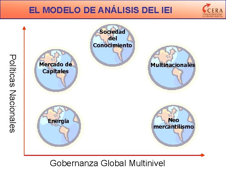 EL MODELO DE ANÁLISIS DEL IEI Sociedad del Conocimiento Políticas Nacionales Mercado de Capitales