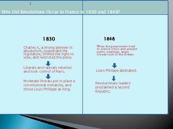 2 Why Did Revolutions Occur in France in 1830 and 1848? 1830 Charles X,