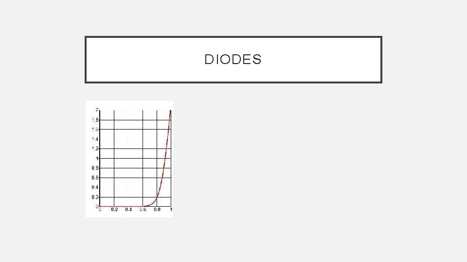 DIODES 