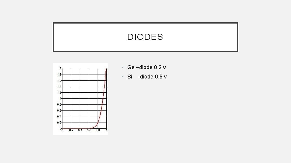 DIODES • Ge –diode 0. 2 v • Si -diode 0. 6 v 