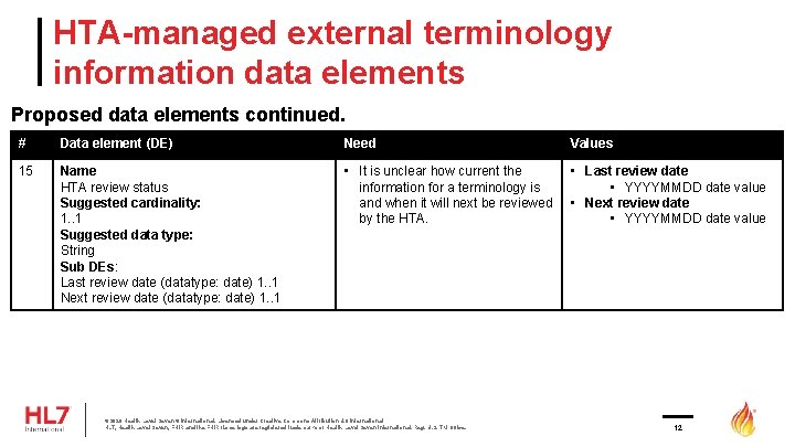 HTA-managed external terminology information data elements Proposed data elements continued. # Data element (DE)