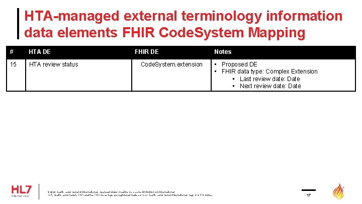 HTA-managed external terminology information data elements FHIR Code. System Mapping # HTA DE 15