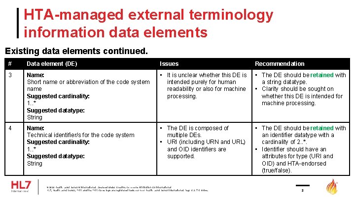 HTA-managed external terminology information data elements Existing data elements continued. # Data element (DE)