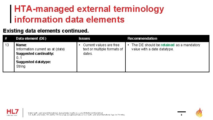 HTA-managed external terminology information data elements Existing data elements continued. # Data element (DE)