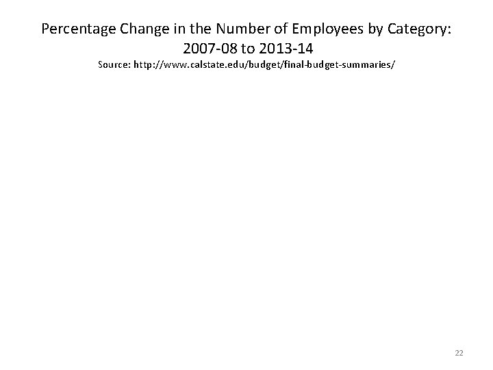 Percentage Change in the Number of Employees by Category: 2007 -08 to 2013 -14