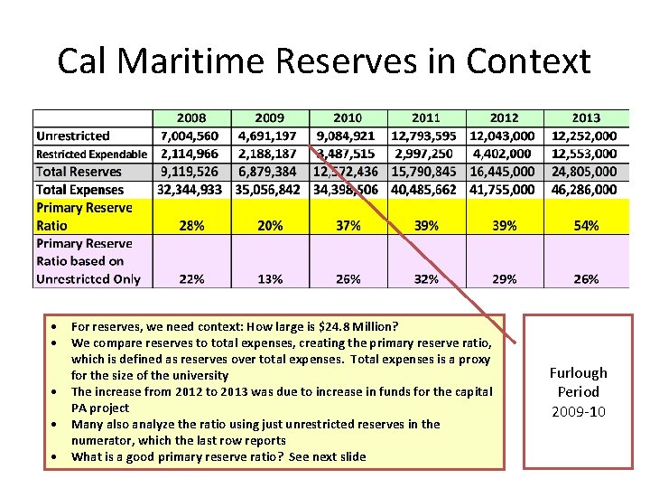 Cal Maritime Reserves in Context • For reserves, we need context: How large is